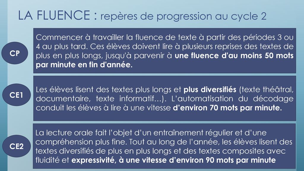 Lire Crire Comprendre Vers Une Culture Commune Au Cycle Ppt